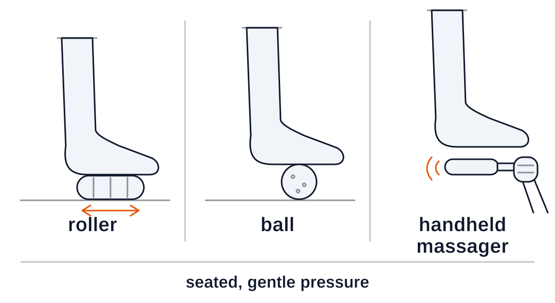 A seated bare foot resting on a roller, then on a massage ball, and a hand holding a massager near the sole of the foot.